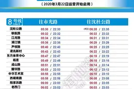 3月22日起，上海地铁8号线全线恢复常态末班车开行图片