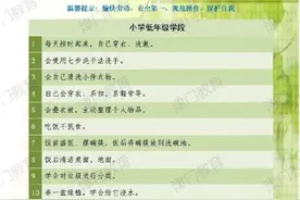 战“疫”时期，小学生、初中生居家劳动指南请查收图片