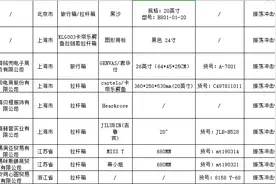 16种网售产品抽检 南极电商生产卡帝乐鳄鱼拉杆箱不合格图片