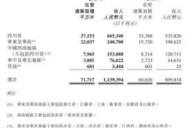 蓝光嘉宝服务上市后首份年报：净利润增长49.6%图片