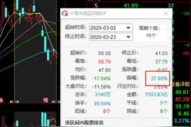 中兴通讯评级遭高盛下调，基本面“疗伤”需解决多道难题图片