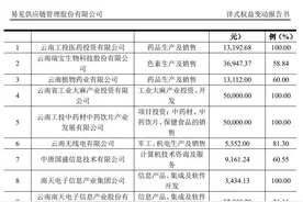 云南工投将入主易见股份，实控人变身云南国资委图片