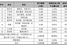 上市逾26年，青岛啤酒首推股权激励计划，啤酒板块集体大涨图片