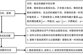 物理实验教学方法管见图片
