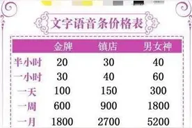 几十元可以淘个“虚拟恋人”，分金牌、头牌、镇店等级别，强调“绿色聊天”图片