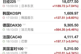 纽约股市三大股指24日大幅高开 道指涨幅超6%图片