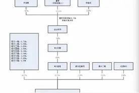 金山办公发布登陆科创板后首份财报，雷军：加速落地云办公战略图片