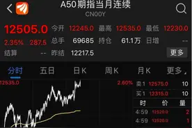 道指暴涨两千点，创1933年以来最大单日涨幅图片
