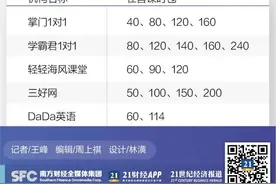 K12在线教育运营真相：多家机构一次性收费超60课时图片