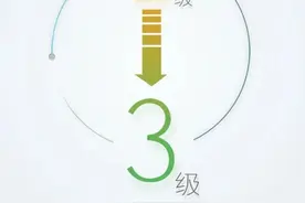 降为3级！四川疫情防控应急响应级别又下调了图片