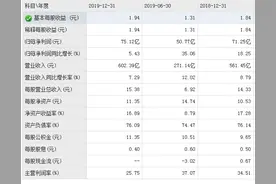 冷眼看年报｜雅居乐年销破千亿，增速放缓图片