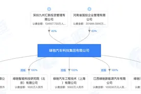 新势力绿驰汽车变身国资企业，河南国投持股60%图片