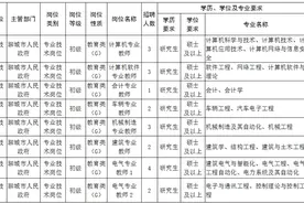 广纳贤才！聊城市直卫生和教育系统招聘56名高层次人才图片