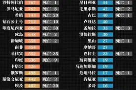 图闻｜全球城市，正在空空荡荡图片
