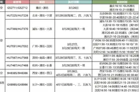 潍坊航班！全面恢复图片