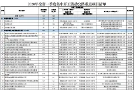 四川3条高速集中开工，快看经过你家没？图片