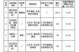 上海市消保委测试41款染发剂“纯植物”“纯天然”不靠谱图片