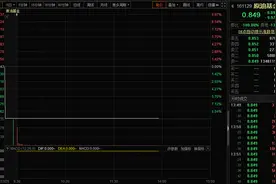 抄底原油基金3天狂赚55%之后，套利大军今日无情出货砸跌停图片