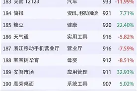 Trustdata数据：2月微信、淘宝、支付宝、拼多多、美团月活环比下滑图片
