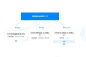 华兰生物引入战投！高瓴资本携手并购大咖刘晓丹 斥资20亿入局图片