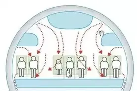 新冠疫情期间的回国人员在飞机上怎样做好个人防护？图片