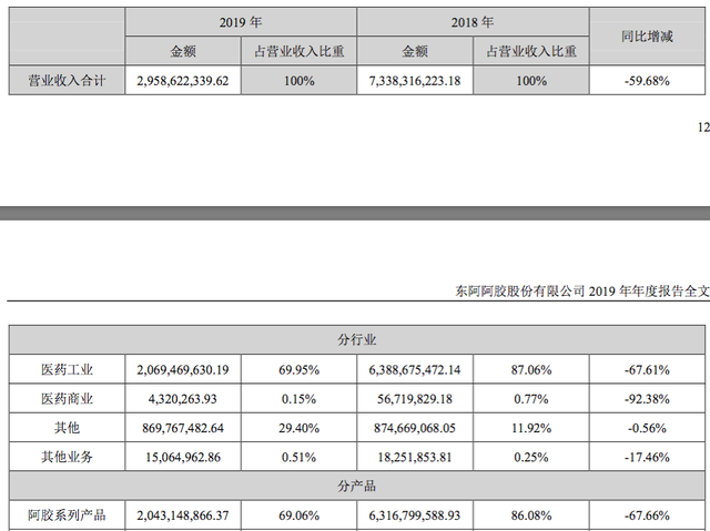 东阿阿胶回收价格 2026年东阿阿胶回收价格表