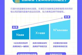 巨量引擎发布《在线教育行业营销解决方案》解构在线教育营销新思维图片