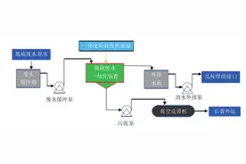 技术 | 燃煤电厂脱硫废水处理方案对比分析图片