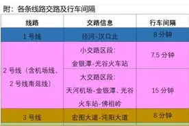 3月28日起，武汉这些地铁将恢复通车图片