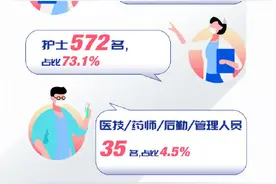 宁夏援鄂医疗队名单图片