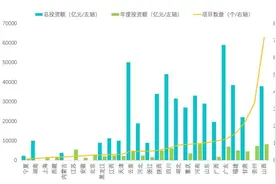 26个省份勾勒未来50万亿投资版图 2020年将开出8万亿投资大单图片