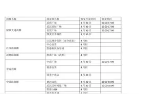 楚河汉街、江汉路步行街……武汉商业体恢复营业时间表来了图片