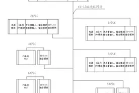 基于CC-Link的隧道掘进自动控制系统图片
