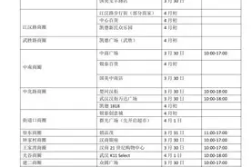 最新！3月30日武汉多家商场将恢复营业（附时间表）图片