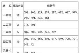 武汉已恢复180条公交线路 武汉开通6条夜行公交对接三大火车站图片