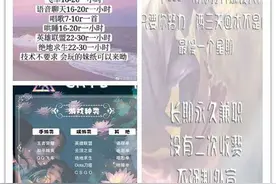 有人月入破万、有人惨被骗钱 游戏陪玩水有多深？图片