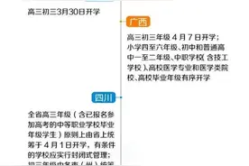 2020各地开学时间汇总 2020年开学时间表最新 湖南山西辽宁宁夏什么时候开学图片