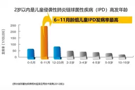 疫情期间如何接种儿童肺炎疫苗？13价肺炎疫苗逾期能补种吗？图片