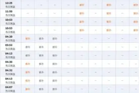 武汉始发火车、航班4月8日恢复，最新机票火车票情况看这里图片