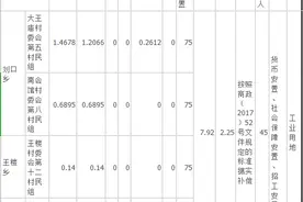 商丘拟征地673亩：涉23个村民组，补偿标准出炉丨详情图片