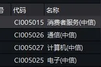 科技股全线杀跌！政治局会议新基建未被提及？高盛也下调多只科技股图片