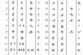 蒙古国将重新使用回鹘式蒙古文，蒙古文字有几副面孔？图片