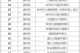 通州启用75套监控设备，快看看在哪里图片