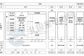 干货｜火电厂燃煤机组APS的架构、功能与特点图片
