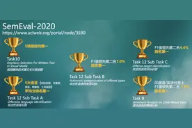 SemEval 2020结果出炉 飞桨ERNIE斩获5项冠军图片
