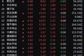 疫情引发粮食危机？资金疯狂“囤米”A股这一板块暴涨图片