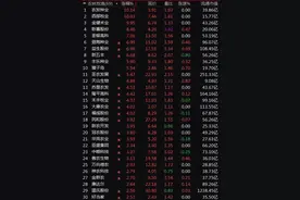 疫情引发粮食危机？资金疯狂“囤米”A股这一板块暴涨图片