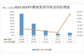 ​业绩回顾 | 酷派依靠海外市场翻身，仍将面临重重挑战图片