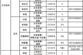 响应民航局调减通知，四大航司国际航班调整最新汇总图片