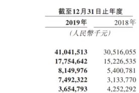 美团：超八成外卖佣金用于给骑手发工资图片